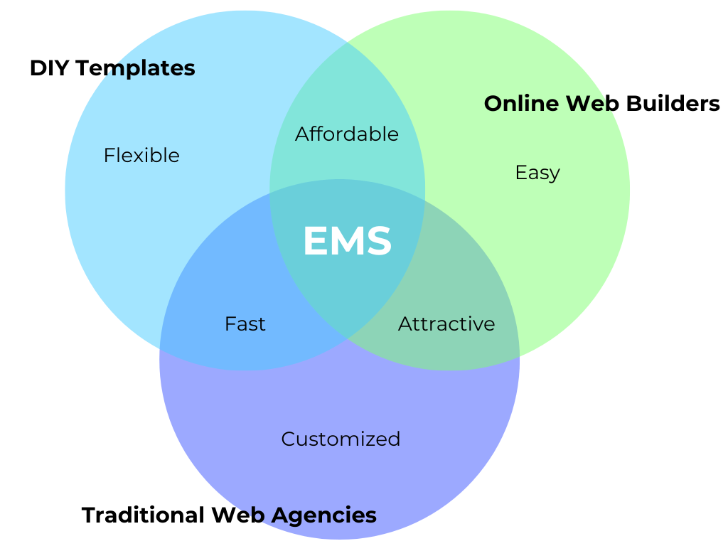 Small Business Portal